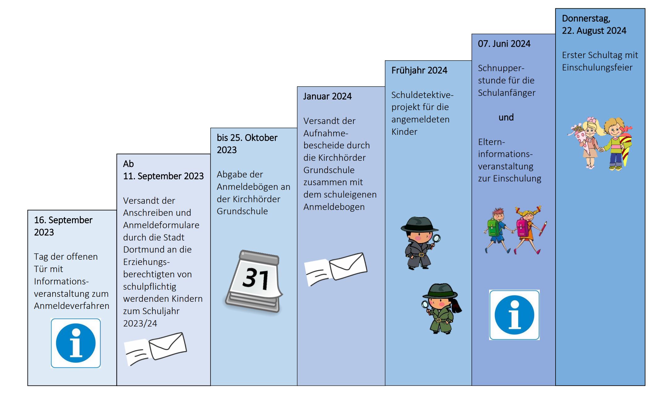 bersicht Anmeldung 2024